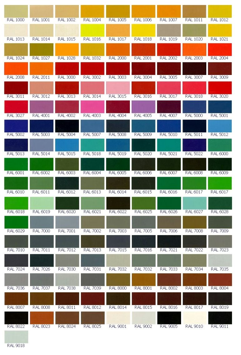 Ral